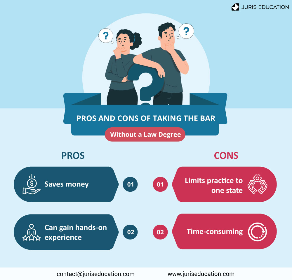 Can You Take the Bar Without Going To Law School?